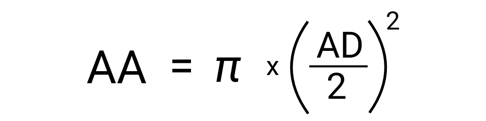 An image showing the formula for calculating aperture area.